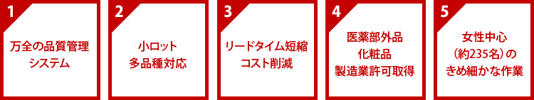 選ばれる5つの理由