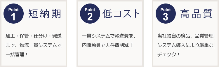 短納期、低コスト、高品質